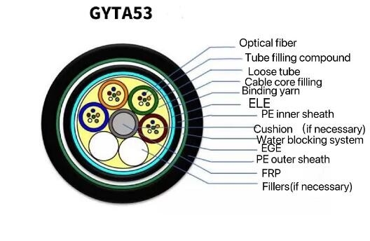 Telecom Communication Direct Burial Kabel światłowodowy Gyta53 Outdoor Armored 4 - 144 Core