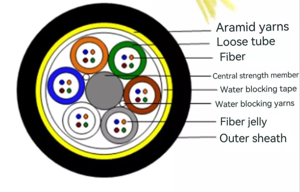 Kabel światłowodowy G652D ADSS Wszystkie dielektryczne samonośne anteny optyczne 24-żyłowy kabel światłowodowy