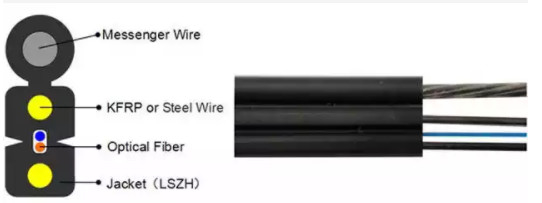 Zewnętrzny kabel światłowodowy 1/2/4 rdzeń G657A 2-kilometrowy kabel wielomodowy FTTH GJYXCH