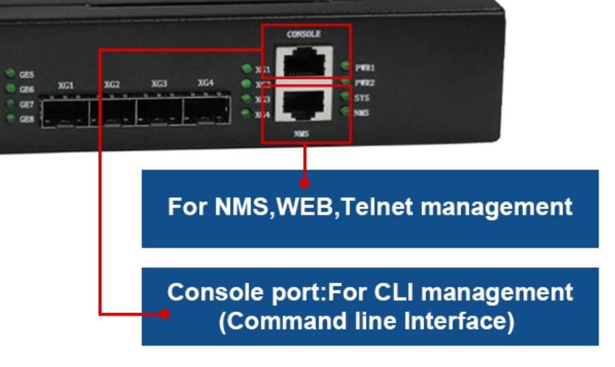 NMS WEB FTTH Sprzęt 8 PON EPON OLT ONU 8 * GE Porty RJ45 4 * 10G SFP+