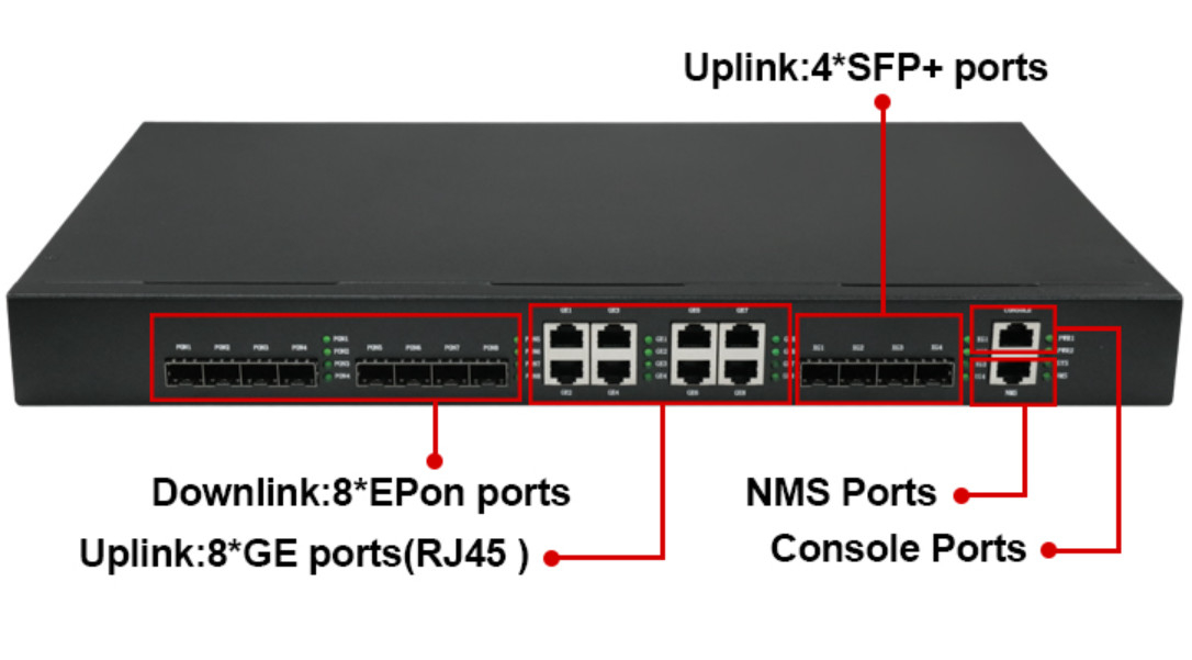 NMS WEB FTTH Sprzęt 8 PON EPON OLT ONU 8 * GE Porty RJ45 4 * 10G SFP+